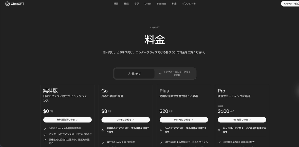 ChatGPT公式サイトの料金ページの個人向けタブ。無料版・Go・Plus・Proの4つのプランが横並びで表示されている