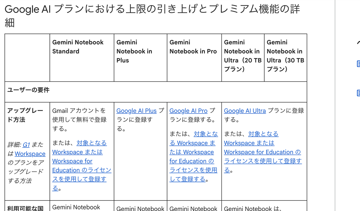 Gemini Notebook公式ヘルプのプラン比較表。Standard・Plus・Pro・Ultraでアップグレード方法が分かれている