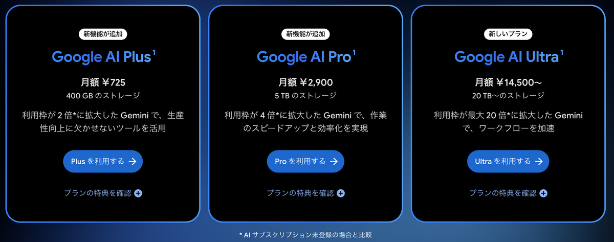 Google One公式サイトのGoogle AIプラン。AI Plus月額725円、AI Pro月額2,900円、AI Ultra月額14,500円からと表示されている