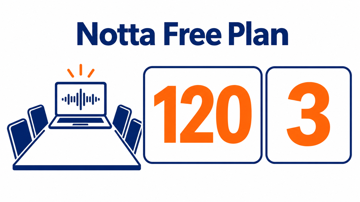 Nottaの無料プランの上限を表したアイキャッチ