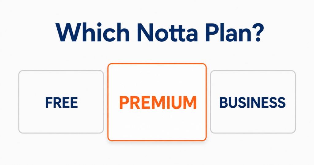 Nottaの料金プランを会議時間で選ぶイメージ図