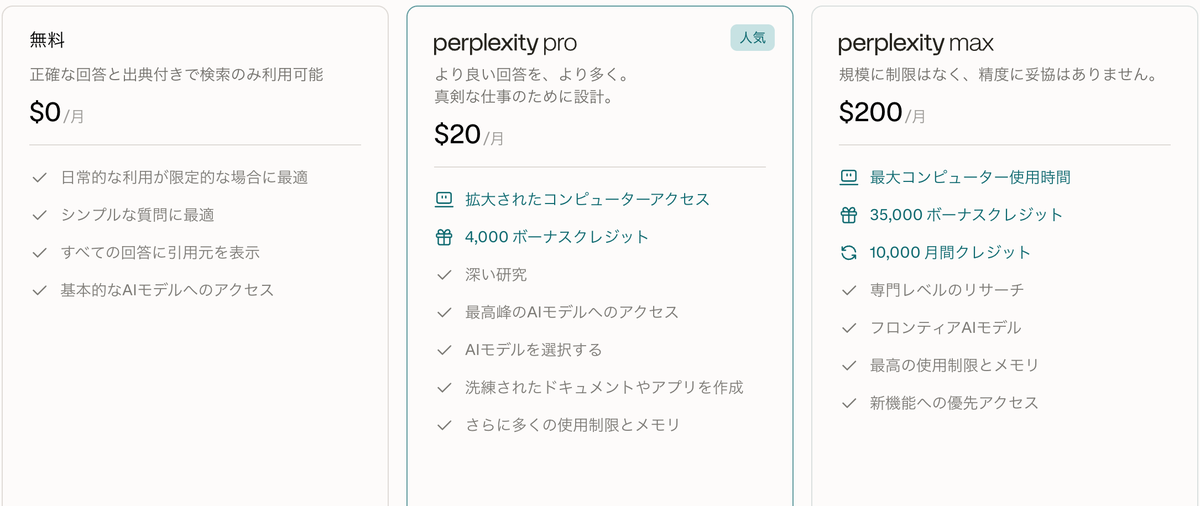 Perplexity公式サイトの料金プラン。無料0ドル、Pro月20ドル、Max月200ドルと表示されている