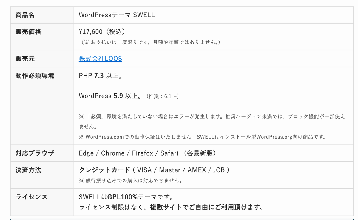 SWELL公式サイトの購入ページ。販売価格17,600円(税込)と「お支払いは一度限りです」の記載