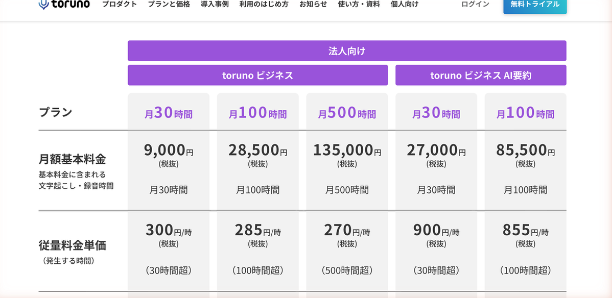 toruno公式サイトのプランと料金表。法人向けの月30時間・100時間・500時間プランの月額基本料金が並んでいる