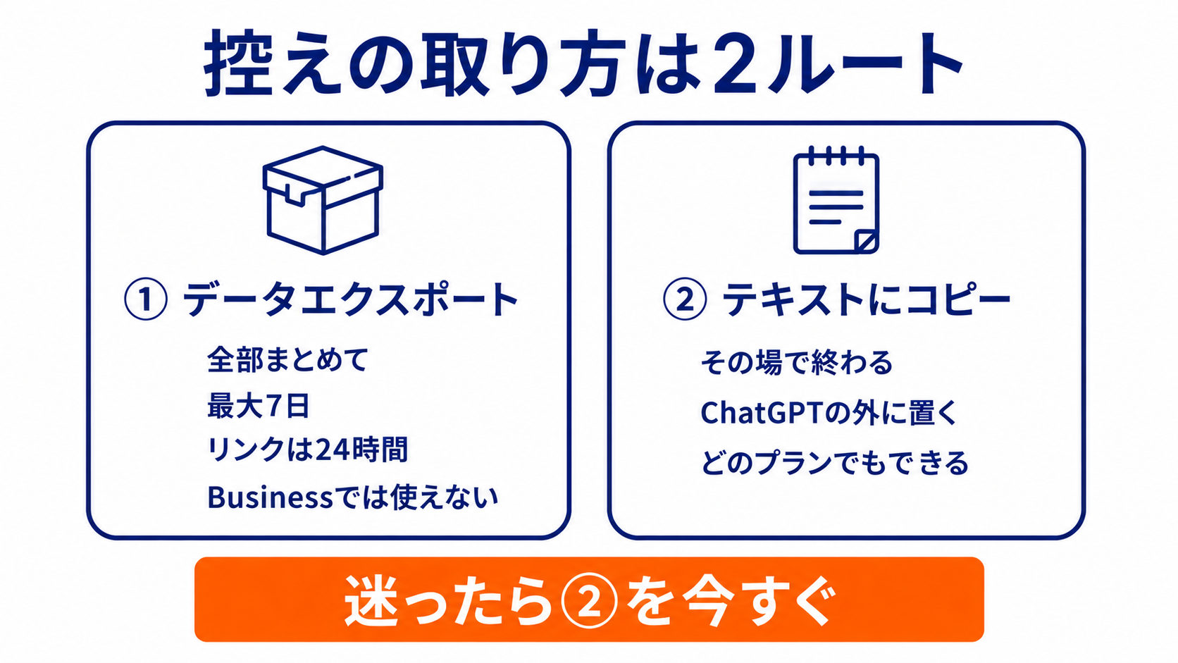 控えの取り方2ルートの図。データエクスポートは全部まとめて最大7日でリンクは24時間かつBusinessでは使えない、テキストにコピーはその場で終わりどのプランでもできる