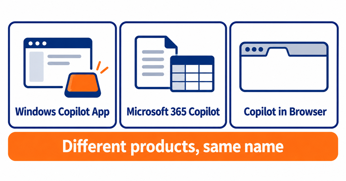 WindowsのアプリとMicrosoft 365とブラウザという3種類のCopilotを並べて見分ける図