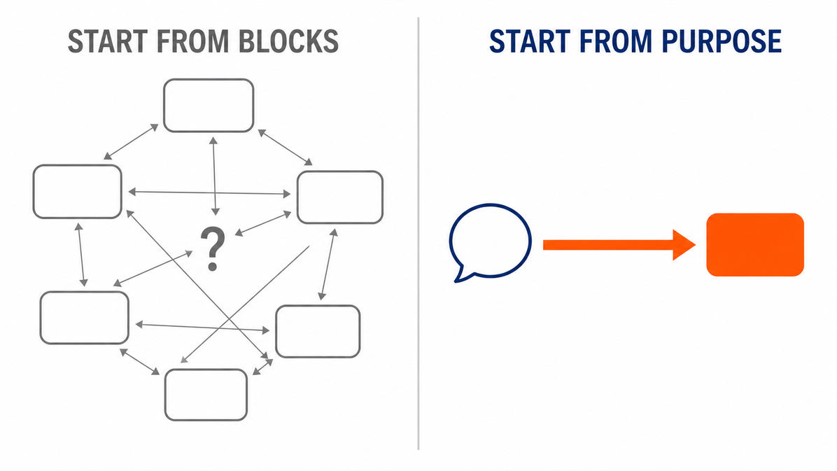 ブロックから選ぶ考え方と場面から選ぶ考え方を左右で比べた図