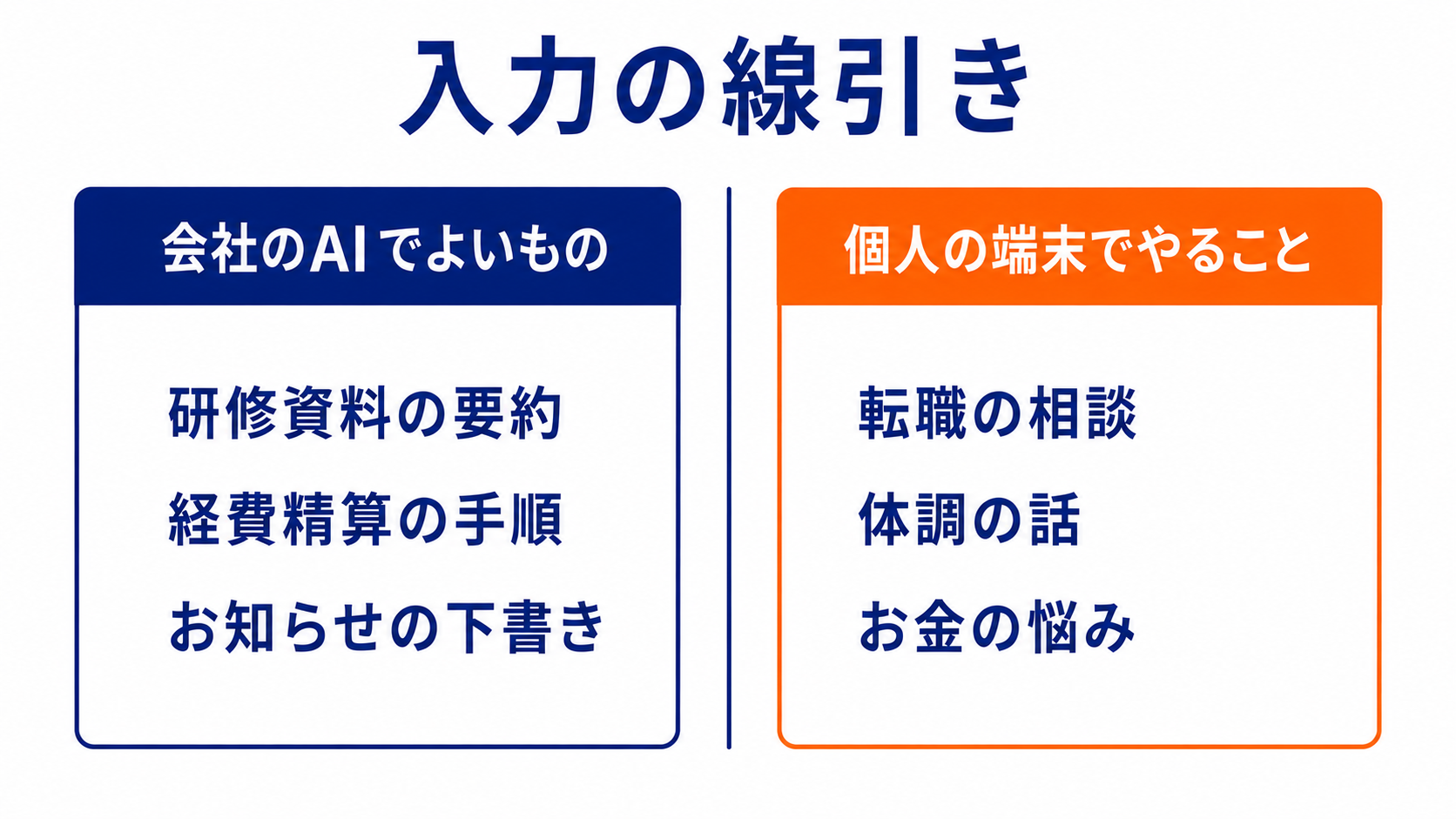 入力の線引き。会社のAIでよいものと個人の端末でやることを左右のカードに分けて並べた図